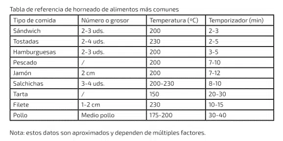 Tabla-tiempo-temperatura-para-hornos-Cecotec